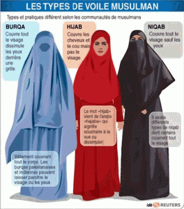niqab wearing sikander france burqa hashmi parliamentary french report